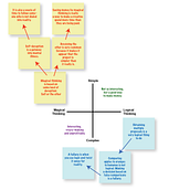 From Logical Thinking to Magical Thinking: Sales and Negotiation Techniques for Creatives. Creative Consulting, Design Management, Communication, and Business project by Stephen Turner - 03.04.2024
