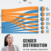 My project for course: Data Visualization and Information Design: Create a Visual Model. Un progetto di Design dell’informazione, Design interattivo e Infografica di José Basto da Silva - 09.03.2024
