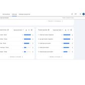 Mój projekt z kursu: SEO w Google: popraw swoją pozycję w wynikach wyszukiwania. Digital Marketing, Content Marketing, Growth Marketing, and SEO project by Patrycja Grzybowska - 03.14.2024