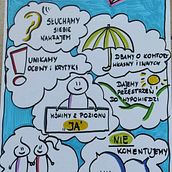 Mój projekt z kursu: Myślenie wizualne: organizuj i przedstawiaj inspirujące pomysły Ein Projekt aus dem Bereich Marketing, Kreativität, Zeichnung, Kommunikation und Präsentationsdesign von beata_rogalska1988 - 18.03.2024
