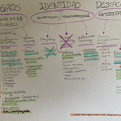 Mi proyecto del curso: Fotografía móvil e identidad visual para Instagram. Advertising, Photograph, Marketing, Social Media, Mobile Photograph, Product Photograph, Mobile Marketing, Instagram, Instagram Photograph, Lifest, and le Photograph project by Muriel León - 03.21.2024