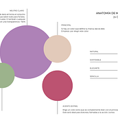 Mi proyecto del curso: Diseño de feed de Instagram con Canva. Un proyecto de Diseño gráfico, Marketing, Redes Sociales, Instagram y Diseño digital de Sofy - 25.03.2024