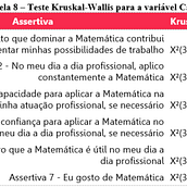 Kruskall-Walis Analysis. Un proyecto de Programación y Educación de Karina Ferrara Barros - 26.03.2024