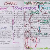 My project for course: Psychology of Characters in Stories. Fiction Writing, Writing, Narrative, and Creative Writing project by Cindy Arscott - 03.27.2024