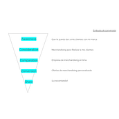 Mi proyecto del curso: Desarrollo de un plan de medios digitales. Un projet de Publicité, Réseaux sociaux, Marketing digital, Marketing pour Facebook, Growth marketing , et SEO de Daniela Barboza Cordero - 26.03.2024