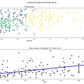Análise de dados de imóveis do Rio de Janeiro . % Maria Eduarda Ramos Ribeiro tarafından hazırlanan Programlama, BT, Web Geliştirme, CSS, HTML, JavaScript, Kodsuz Geliştirme, Ve Yapay Zeka projesi - 03.20.2024