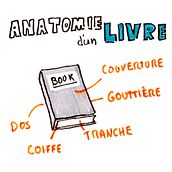 Mi proyecto del curso: Sketchnoting: comunícate con notas visuales. Traditional illustration, Creativit, Drawing, Communication, Management, Productivit, and Business project by Adrian Duchemin - 03.25.2024
