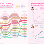 ¿Cómo llegó GAP The Series a 700millones de reproducciones?. Information Design, Infographics, and Design project by Sara Garcia Palaio - 03.30.2024