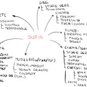 Il mio progetto del corso: Storytelling per Instagram: trova la tua voce Ein Projekt aus dem Bereich Br, ing und Identität, Marketing, Social Media, Stor, telling, Digitales Marketing, Mobile Marketing, Instagram, Kommunikation, Marketing für Instagram und Erzählung von Sofia Caccia - 24.04.2024