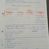 Mi proyecto del curso: Iniciación al guion:  Julia "butterfly" Hill - La defensora de árboles. Film, Video, TV, Stor, telling, Script, Narrative, Non-Fiction Writing, and Creative Writing project by Ivan Flores - 04.29.2024