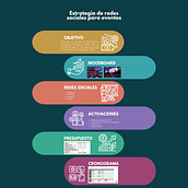 Mi proyecto del curso: Estrategia de redes sociales para eventos. Un proyecto de Redes Sociales, Marketing Digital, Mobile marketing, Marketing de contenidos, Marketing para Facebook, Comunicación y Marketing para Instagram de Stephanny Rua Pantoja - 29.04.2024