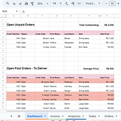 Meu projeto do curso: Google Sheets para projetos criativos e pequenas empresas. Management, Productivit, and Business project by Emily Oliveira Lourenço - 05.02.2024