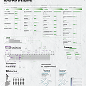 Mi proyecto del curso: Diseño de información para lectores curiosos. Un progetto di Design dell’informazione, Infografica e Comunicazione di Lara Muñoz - 07.05.2024