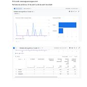 Mi proyecto del curso: Google Analytics: introducción al análisis de datos digitales. Un progetto di Marketing, Marketing digitale, Growth Marketing e SEM di aialvarez96 - 16.05.2024