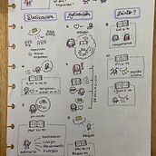 Sketchnoting en LSA. Un proyecto de Ilustración tradicional, Creatividad, Dibujo, Comunicación, Gestión, productividad							 y Business de Jennifer Navarrete - 18.05.2024
