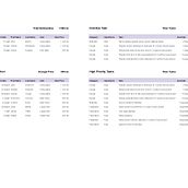 For course: Google Sheets for Creative Projects and Small Business. Un projet de Gestion et productivité , et Business de Ivailo Simeonov - 20.05.2024