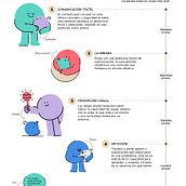 Initial Connection: The Emotional Bond Between Babies and Their Parents. Graphic Design, Infographics, and Digital Illustration project by Fabián Ignacio Vera Ramírez - 05.22.2024
