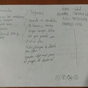 Mi proyecto del curso: Organización de agenda: gestiona tu tiempo y energía. Un proyecto de Consultoría creativa, Gestión del diseño, Marketing, Gestión y productividad							 de Pedro Cordero - 23.05.2024