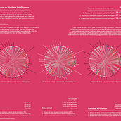 My project for course: Data Visualization and Information Design: Create a Visual Model. Information Design, Interactive Design & Infographics project by Stephanie Hubbard - 06.11.2024