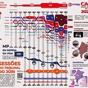 Infográfico das atividades do CAOJÚRI/MPMA - 2021 a 2024. Un progetto di Infografica e Design dell’informazione di Jonh Nascimento - 08.06.2024