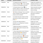 Mi proyecto del curso: Usar Chat GPT para trabajar. Creative Consulting, Design Management, Management, Productivit, Business, Artificial Intelligence, and ChatGPT project by anamilenaprieto99 - 06.13.2024