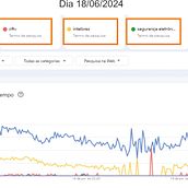 Meu projeto do curso: Google Ads e Facebook Ads do zero Ein Projekt aus dem Bereich Marketing, Social Media, Digitales Marketing, Mobile Marketing, Instagram, Marketing für Facebook, Marketing für Instagram, Growth Marketing und SEM von Linderberth Laurentino dos Santos - 19.06.2024