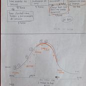 Mi proyecto del curso: Trucos de productividad con base científica: supera los bloqueos creativos. Creative Consulting, Design Management, Creativit, Management, and Productivit project by eliza20096 - 06.22.2024