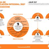 Mi proyecto del curso: Introducción al community management. Een project van Social media, Digitale marketing,  Contentmarketing, Facebook-marketing y Marketing voor Instagram van Noe Acedo - 30.06.2024