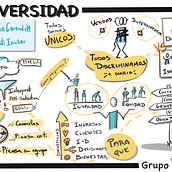 Servicio de Graphic Recording / Registro Visual en sesiones. Un proyecto de Ilustración digital, Stor, telling, Marketing Digital y Sketchbook de Santiago Iricibar - 10.07.2024
