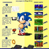 Infográfico Sonic - O sucesso dos 16 bits e seus jogos no Mega Drive Ein Projekt aus dem Bereich Infografik von Alan Rones - 15.07.2024