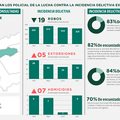Mi proyecto del curso: Visualización de datos: diseña infografías en Illustrator. Information Design & Infographics project by gioeilli_trisolini - 07.22.2024