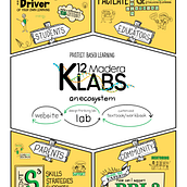 My project for course: Sketchnoting 101: Drawing as a Communication Tool. Traditional illustration, Creative Consulting, Lettering, Creativit, Drawing, Portfolio Development, Communication, H, and Lettering project by Renee Martin - 07.15.2024