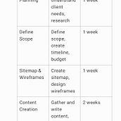 My project for course: Using ChatGPT for Work. Creative Consulting, Design Management, Management, Productivit, Business, Artificial Intelligence, ChatGPT, Web Design & Information Design project by Algert Pateqi - 07.24.2024