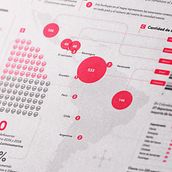 My project for course: Creative Data Visualization for Narrative Designs. Graphic Design, Information Design, Interactive Design & Infographics project by Lorena Arévalo - 08.02.2024