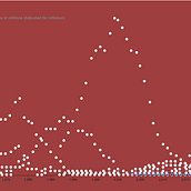 Visualización de datos y diseño de la información Revenue Format music . Un progetto di Design dell’informazione, Design interattivo e Infografica di angelhidq - 03.08.2024