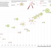 My project for course: Data Visualization and Information Design: Homicide Rate. Information Design, Interactive Design & Infographics project by Félix Delcorps - 08.05.2024