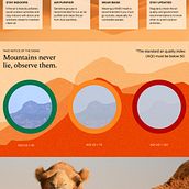 Dusty Cyprus. Web Design, and UX / UI project by Antonis Theodosiou - 08.06.2024