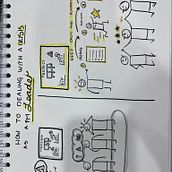 My project for course: How to dealing a crisis as Leader Ein Projekt aus dem Bereich Kreative Beratung, Designverwaltung, Marketing, Kreativität, Zeichnung, Kommunikation und Präsentationsdesign von arely_acosta_cruz - 19.08.2024