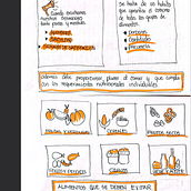 Mi proyecto del curso: Sketchnoting: comunícate con notas visuales Ein Projekt aus dem Bereich Traditionelle Illustration, Kreativität, Zeichnung, Kommunikation, Management, Produktivität und Business von margaritaramirezcruz - 24.08.2024