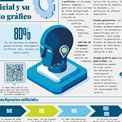 Infografía utilizada para proyecto de tesis nivel licenciatura en Diseño Gráfico. Graphic Design, Infographics, Information Design & Interactive Design project by Gabriela Estrada - 05.09.2024