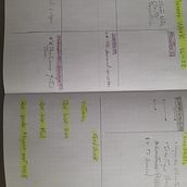 Bullet Journal. Management, and Productivit project by juansolr - 09.18.2024