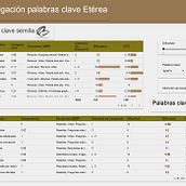 Mi proyecto del curso: SEO y SEM: estrategias de posicionamiento en Google. Projekt z dziedziny Growth Marketing, Marketing, Marketing treści, Marketing c, frow, Marketing mobiln, Portale społecznościowe, SEO i SEM użytkownika Dania Mendoza - 20.09.2024