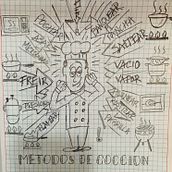 Métodos de Cocción. Projekt z dziedziny Kreat, wne pisanie i Sketchbook użytkownika JOSE ANTONIO CARVAJAL ABDALA - 20.09.2024