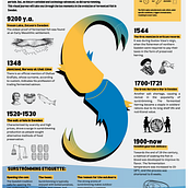 Surströmming in Sweden: Visual Storytelling Through Infographics. Digital Illustration, Graphic Design, Infographics, Information Design, and Poster Design project by Ryma Ushkevich - 09.10.2024