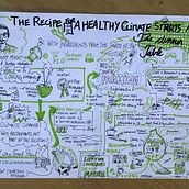 My project for course: Sketchnoting: Communicate with Visual Notes - healthy climate starts at dinner table. Un proyecto de Comunicación, Creatividad, Dibujo, Ilustración tradicional, Business, Gestión y productividad de marinasoareses - 04.10.2024