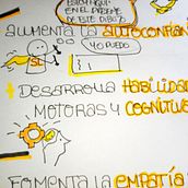 Mi proyecto del curso: Sketchnoting: comunícate con notas visuales. Business, Management, Productivit, Communication, Creativit, Drawing, and Traditional illustration project by artedulcead - 10.06.2024
