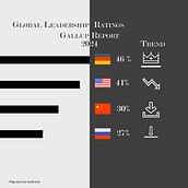 My project for course: Graphic Visualization: Telling Complex Stories through Simple Images. Un projet de Communication, Design de l'information, Design graphique, Gestion de la conception, Infographie, Marketing , et Design de présentation de Coral Howe - 21.10.2024