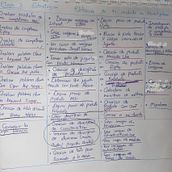 Mi proyecto del curso: Productividad eficiente para creativos. Creative Consulting, Design Management, Management, Productivit, Marketing, and Design project by Fabiola Cornejo Díaz - 11.01.2024