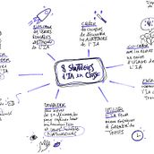 Mon projet du cours : Sketchnoting : communiquez avec des notes visuelles. Projekt z dziedziny Business, Zarządzanie, Produkt, wność, Komunikacja, Kreat, wność,  R, sunek, Trad, c i jna ilustracja użytkownika Sarah Jossen - 02.11.2024