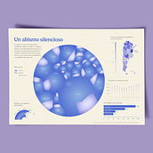 Mi proyecto del curso: Diseño de la información: cuenta historias con datos en Illustrator - Suicidios en Argentina en 2022. Design gráfico, Infografia, Design de informação, e Design interativo projeto de Patricio Ferrari - 05.11.2024
